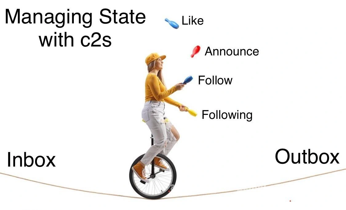 Managing state with c2s

A woman riding a unicycle on a tightrope while juggling.
The pins are labelled Like, Announce, Follow, Following.

The ends of the tightrope are labelled Inbox and Outbox